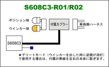 完全カプラーオン接続タイプ