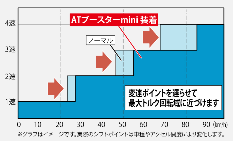 ATブースターmini