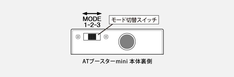 ATブースターmini