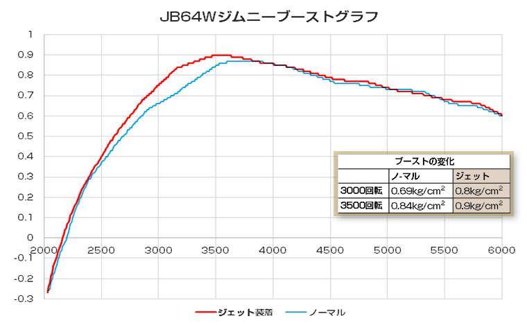 レスポンスジェット