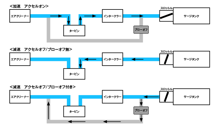 ブローオフバルブ概要図