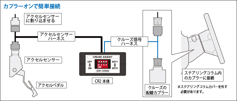 minicon ds