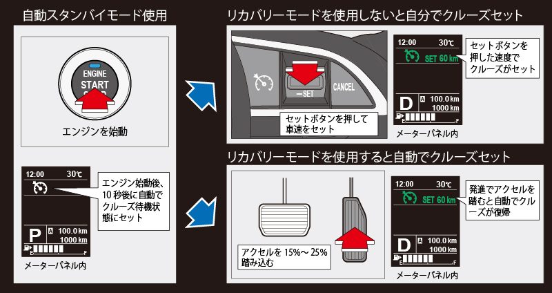 minicon ds