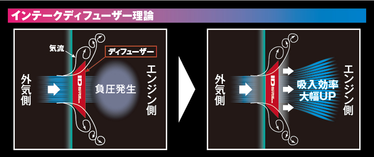 シエクル ID-PA プロフェッショナルモデル インテークディフューザー