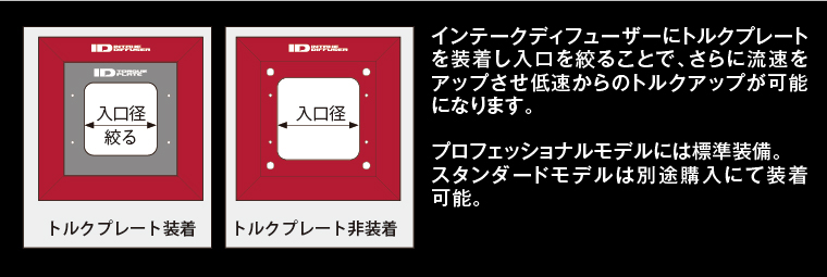 シエクル ID-PA プロフェッショナルモデル インテークディフューザー