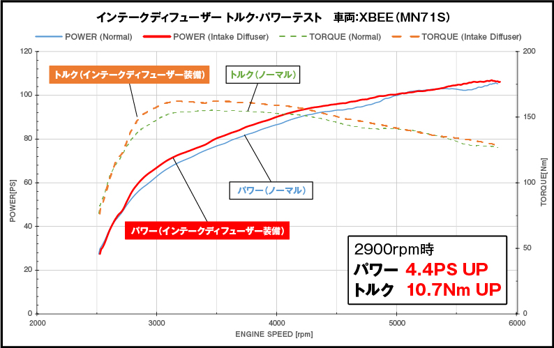 シエクル ID-PA プロフェッショナルモデル インテークディフューザー