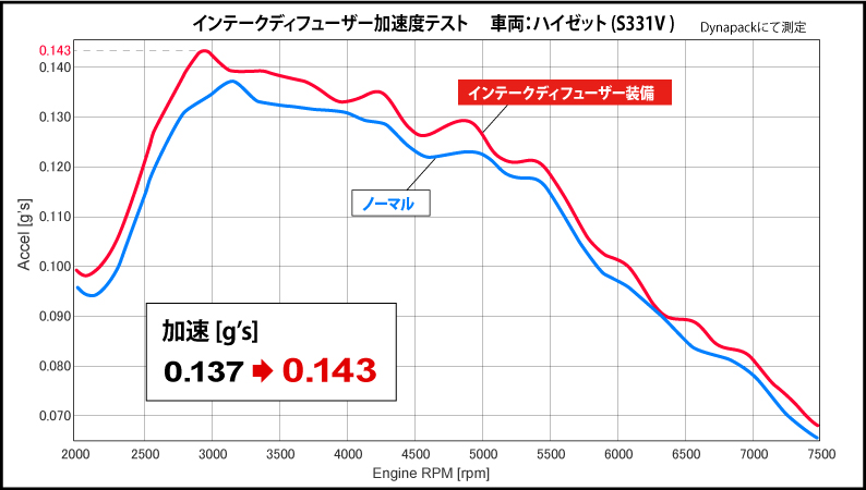 三菱 パジェロ V33 V55 V6 エアインテーク LLDPE マニホールド シュノーケル エアインテーク SMV33 自動外装ボディキット  AIRFOLW スノーケパイプ