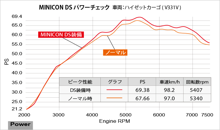 パワーチェックグラフ