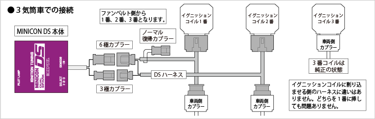 サブコンピュータ MINICON DS ｜ siecle by J-ROAD