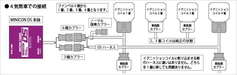 MINICON DS 4気筒取付け