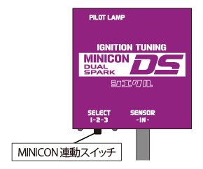 MINICON GAUGE