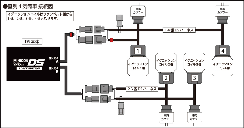 シエクル ミニコンDS ブラックエディション