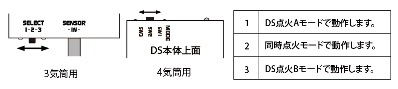 MINICON DS