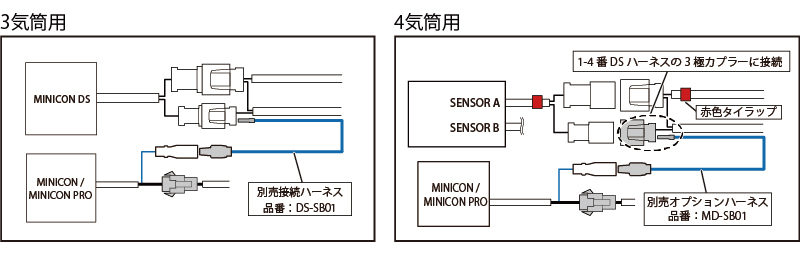 MINICON DS