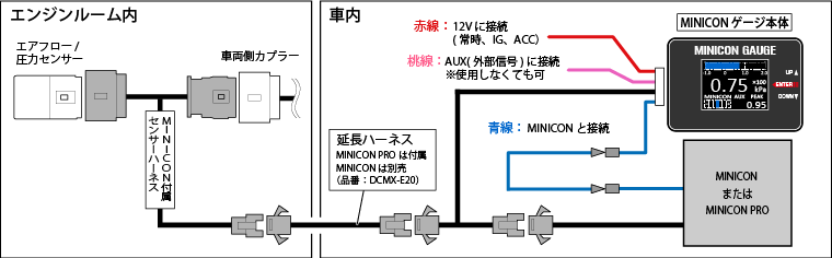 8743円 正規品送料無料 タンク サブコン M900A M910A 16.11- MINICON siecle シエクル MC-D10P