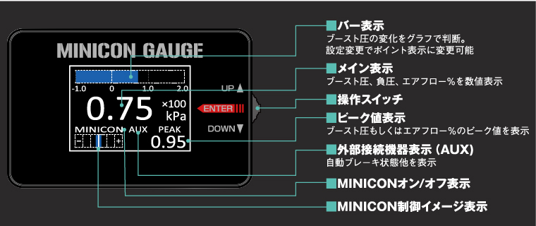 シエクル MINICON-GUAGE