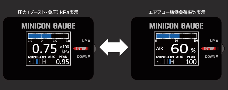 シエクル MINICON-GUAGE