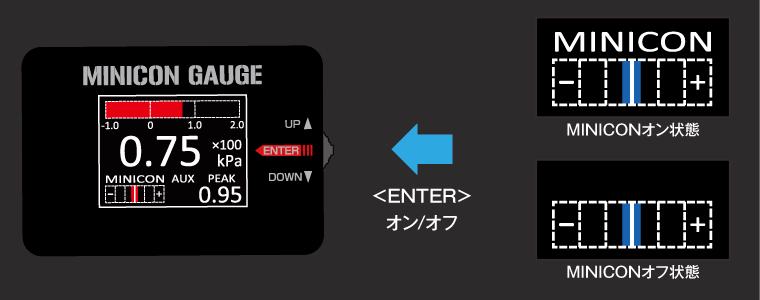 サブコンピュータ ミニコン MINICON