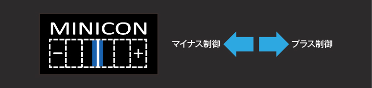 サブコンピュータ ミニコン MINICON