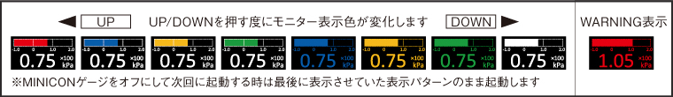 サブコンピュータ ミニコン MINICON