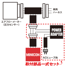 MINICON（ミニコン）パワーアダプター ｜ siecle by J-ROAD