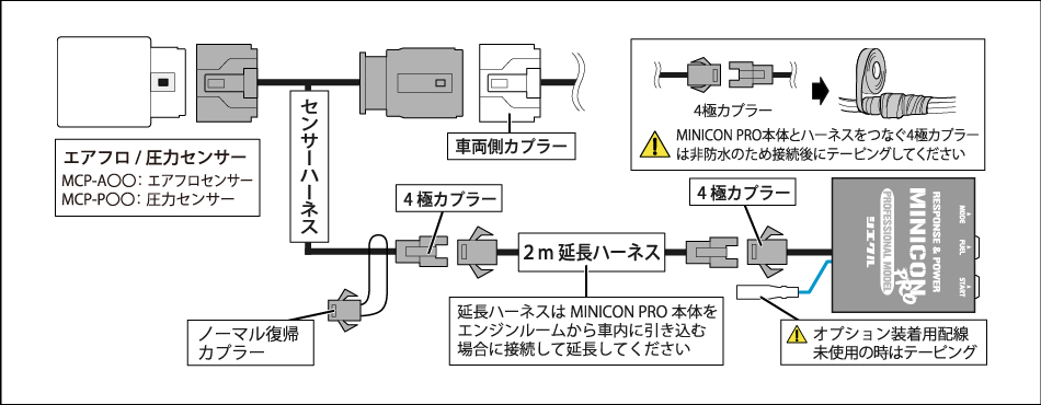 超可爱 siecle シエクル サブコンピューター ミニコンプロ MINICON-PRO ダイハツ ミラ ミラジーノ L700 710S 00  10-02 12 品番