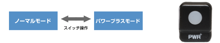 スロットルコントローラー    オーバー