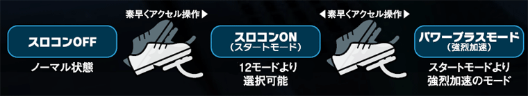 スロットルコントローラー    レスポンス