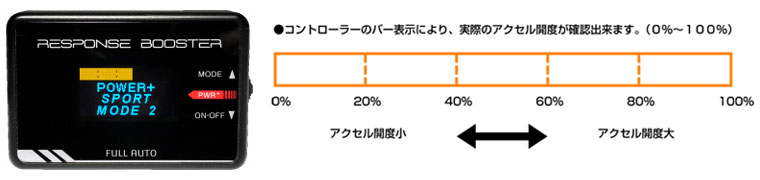 どの角度からも見やすいELディスプレイ