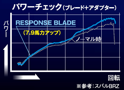 RESPONSE BLADE（レスポンスブレード） ｜ siecle by J-ROAD