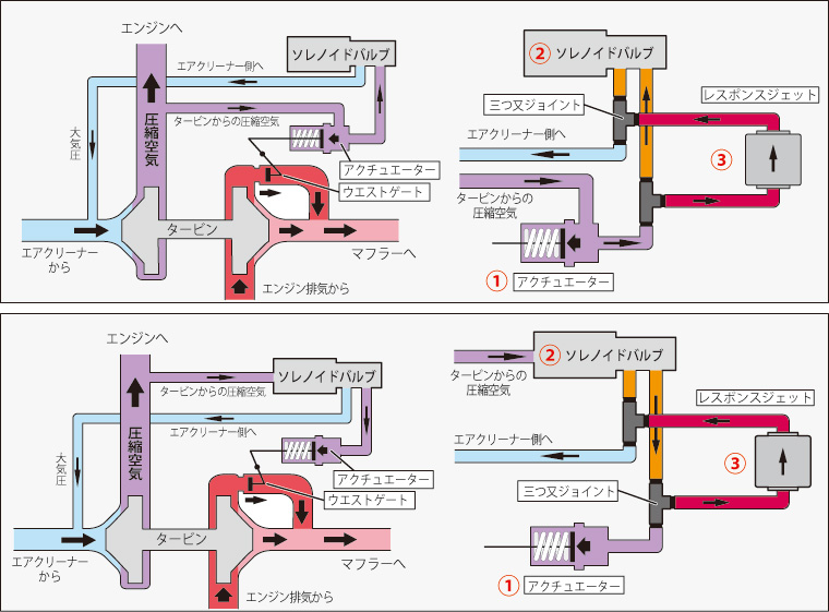 レスポンスジェット配管略図