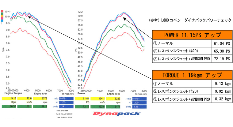 シエクル レスポンスジェット RJ40-1620 ブーストアップ