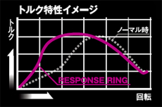 トルク特性イメージ