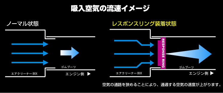 吸入空気の流速イメージ