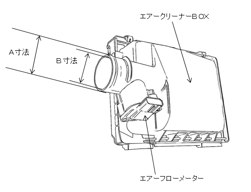 サイズ計測