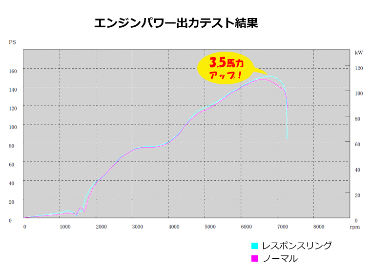 シエクル　レスポンスリング RF06RS スバル