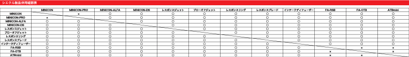 S-LINE併用確認