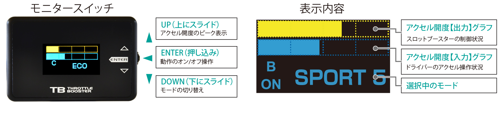 スロットルブースター