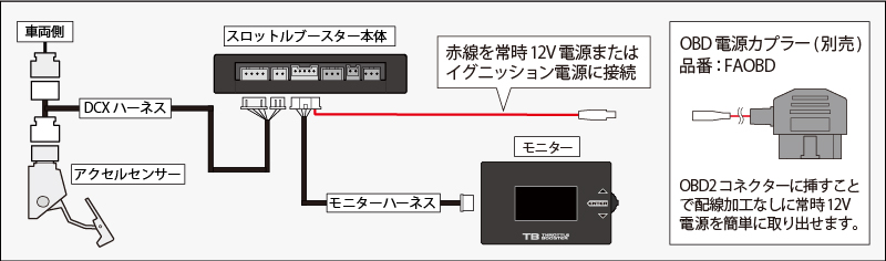 スロットルブースター