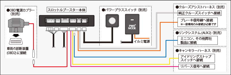 スロットルブースター